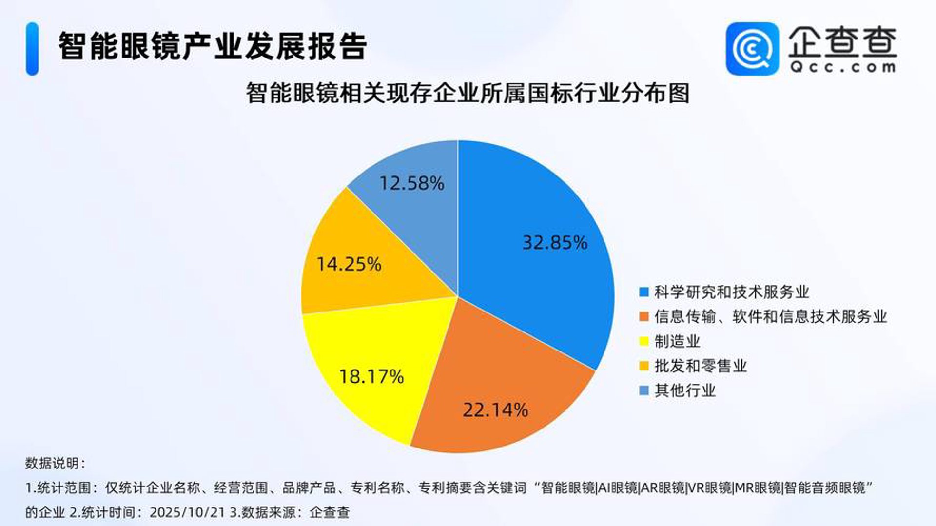石台软件